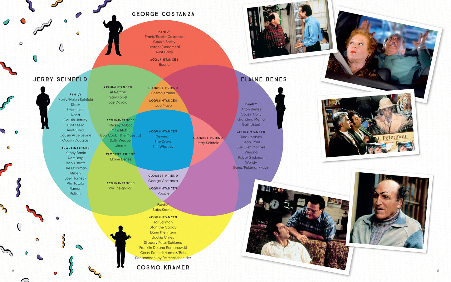 Venn diagram comparing characters from 'Seinfeld' with photos of the show's cast.