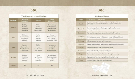 A two-page spread from the book, in shades of gold and tan, with text describing the elements in the kitchen and culinary herbs, and their uses.