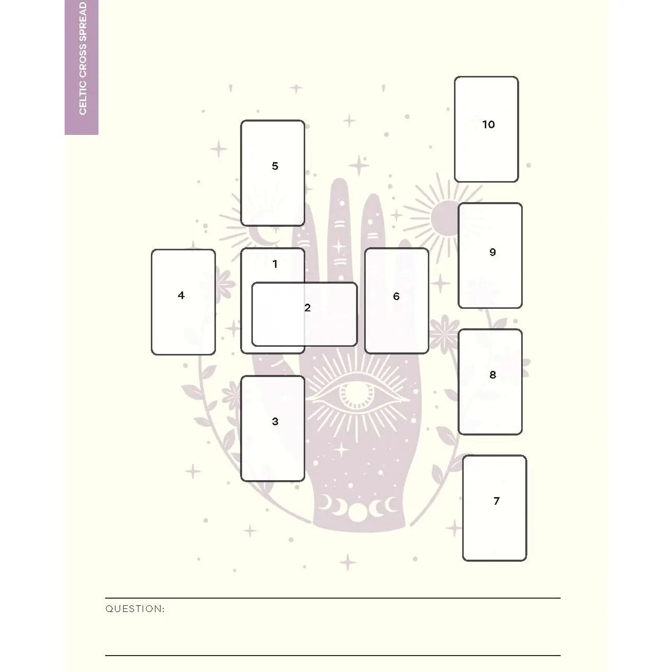 A sample page of the Tarot journal, displaying an example of the Celtic Cross Spread and a space for the intended question.