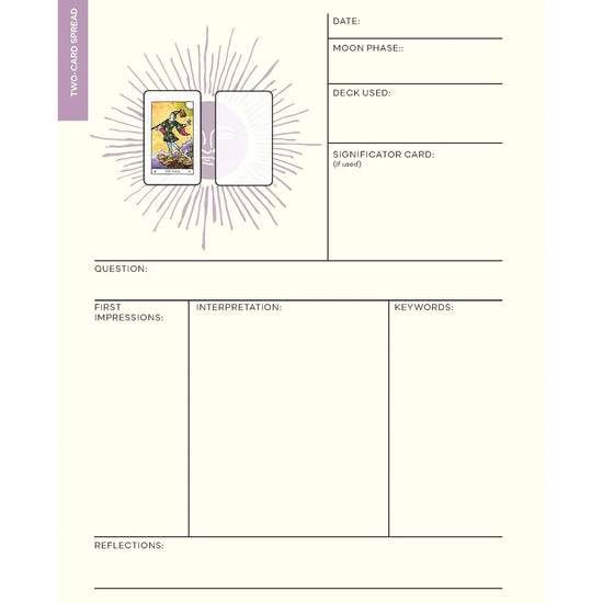 An example page of the Tarot journal, featuring slots for the date, moon phase, deck used, significator card, question, first impressions, interpretation, keywords, and reflections.